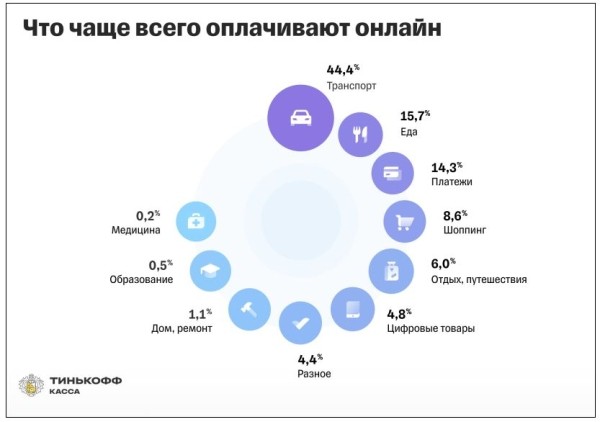 Как россияне покупают онлайн. Исследование Как россияне покупают онлайн. Исследование