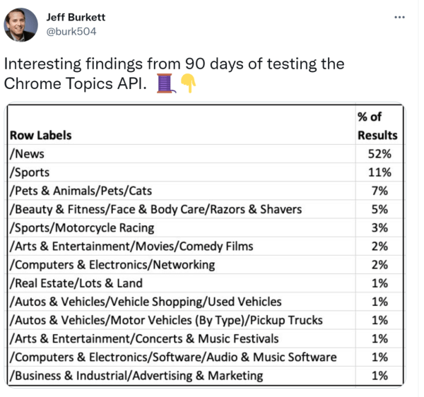 
            Почему Topics API нельзя назвать заменой файлов cookie
        