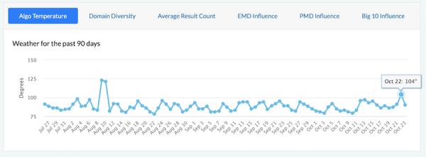 
            Google завершил октябрьское обновление антиспам-алгоритма
        