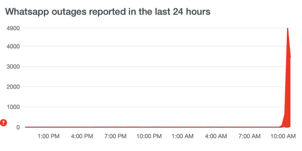 
            Масштабный сбой в работе мессенджера WhatsApp
        