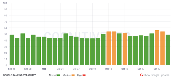 
            Google завершил октябрьское обновление антиспам-алгоритма
        