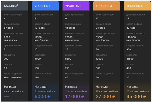 
            VK Play Live выходит из беты и запускает программу поддержки стримеров
        