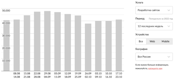 
            Рейтинг Рунета запустил виджет, помогающий отслеживать спрос на популярные digital-услуги
        