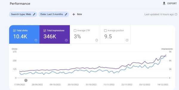 
            Западные специалисты о влиянии December 2022 link spam update
        