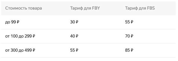 Яндекс Маркет вводит фиксированные тарифы для продавцов недорогих товаров
Яндекс Маркет вводит фиксированные тарифы для продавцов недорогих товаров