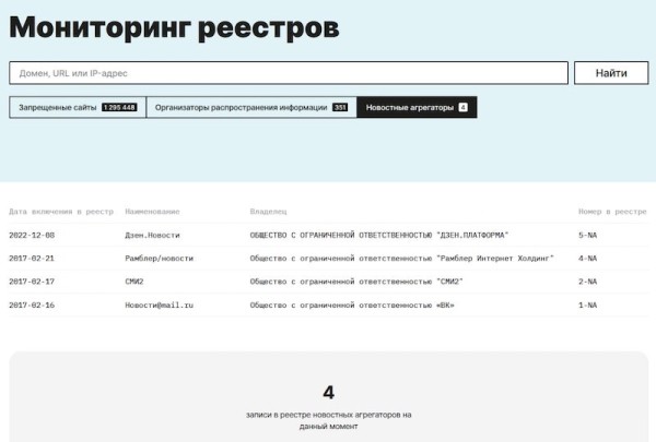 
            В реестре новостных агрегаторов появились Дзен.Новости
        