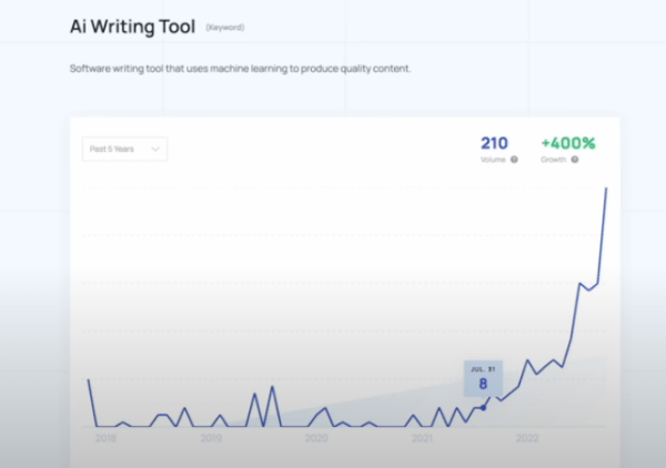 5 западных SEO-предсказаний на 2023 год