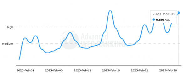 Вебмастера жалуются на сильные колебания в выдаче Google Вебмастера жалуются на сильные колебания в выдаче Google