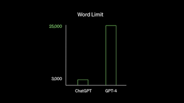 
            Open AI объявила о запуске GPT-4
        