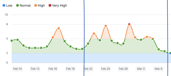 Google завершил февральское обновление алгоритма ранжирования отзывов о товарах
Google завершил февральское обновление алгоритма ранжирования отзывов о товарах