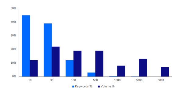 Sape опубликовала результаты масштабного SEO-исследования в нише e-commerce Sape опубликовала результаты масштабного SEO-исследования в нише e-commerce