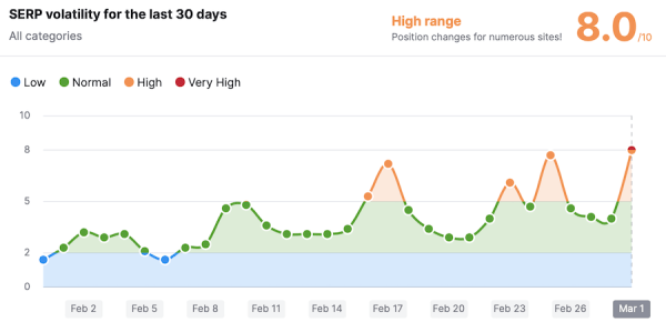 
            Весенний шторм в выдаче Google
        