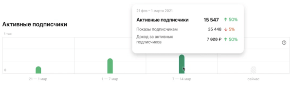 
            В Дзен-студии обновилась статистика по подписчикам
        