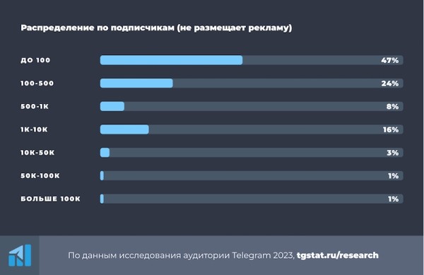 
            Что из себя представляет типичный администратор Telegram-канала
        