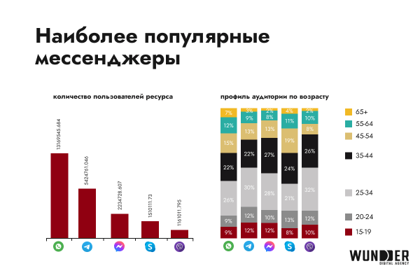 Digital-рынок Казахстана. Исследование Wunder Digital 