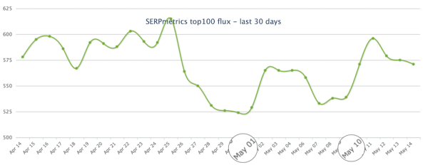 Чем завершился Google I/O-апдейт
Чем завершился Google I/O-апдейт