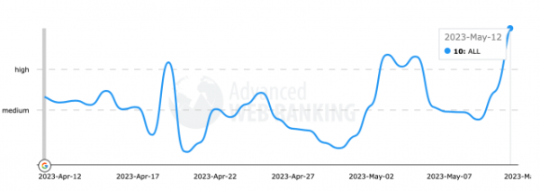 Чем завершился Google I/O-апдейт
Чем завершился Google I/O-апдейт