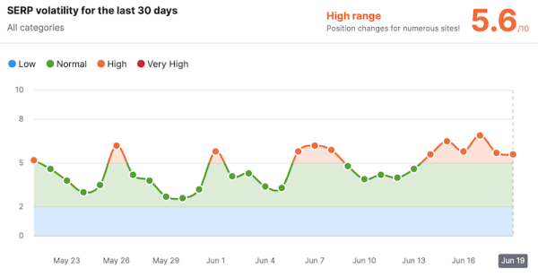 
            Неподтвержденный апдейт Google набирает обороты
        