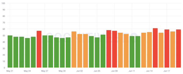 
            Неподтвержденный апдейт Google набирает обороты
        