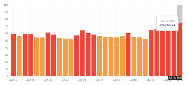 
            Google «сломал» инструменты мониторинга SERP?
        