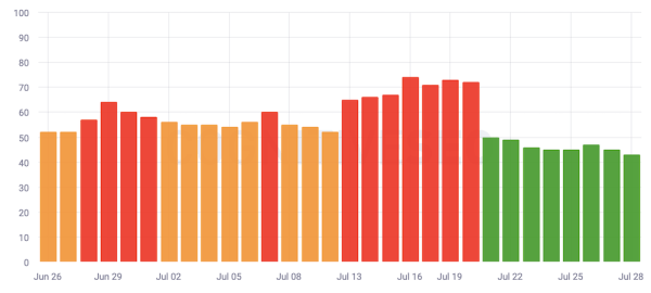 Штиль в выдаче Google и волнения в SEO-сообществе
Штиль в выдаче Google и волнения в SEO-сообществе