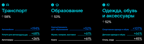 Количество предпринимателей ВКонтакте выросло на 25% за год
Количество предпринимателей ВКонтакте выросло на 25% за год