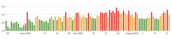 
            Google начал августовское обновление основного алгоритма
        