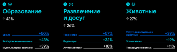 Количество предпринимателей ВКонтакте выросло на 25% за год
Количество предпринимателей ВКонтакте выросло на 25% за год