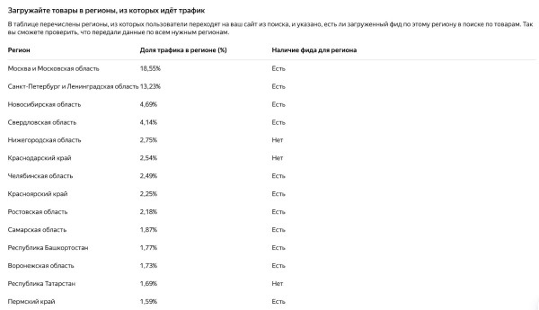 В Статистике фидов Яндекс Вебмастера появился новый отчет В Статистике фидов Яндекс Вебмастера появился новый отчет