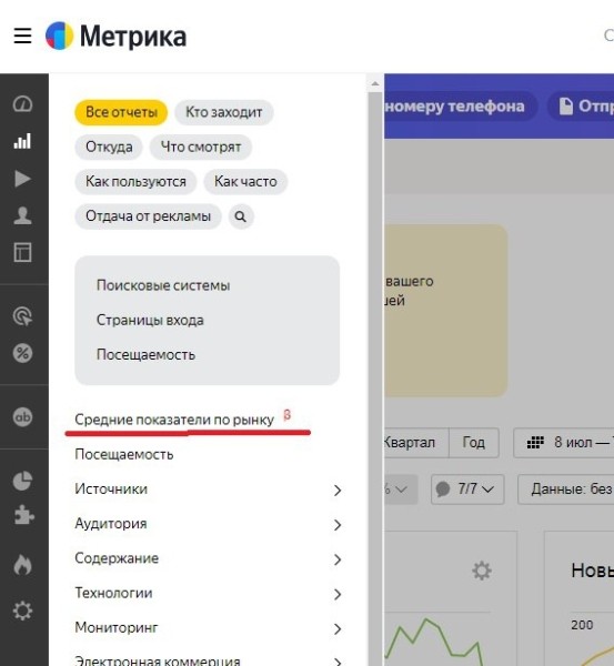 
            Яндекс Метрика представила новую группу отчетов – «Средние показатели по рынку»
        