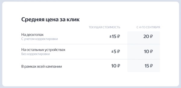 
            Яндекс Директ меняет логику учета корректировок в стратегии «Максимум конверсий»
        