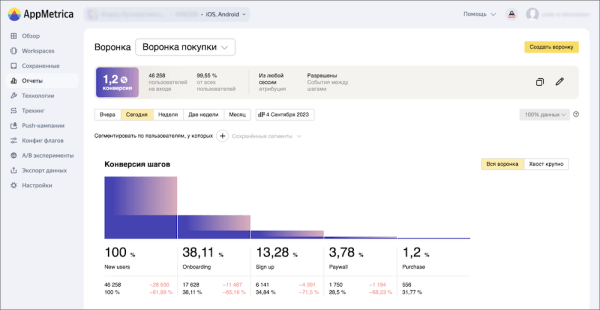 Яндекс выложил в опенсорс код AppMetrica
Яндекс выложил в опенсорс код AppMetrica