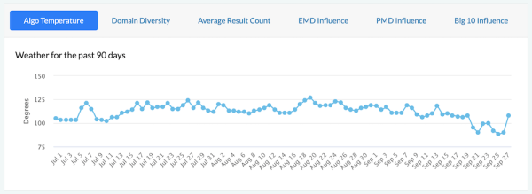 Google завершил обновление системы определения полезности контента
Google завершил обновление системы определения полезности контента