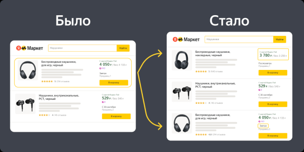 Яндекс Маркет представил обновление витрины