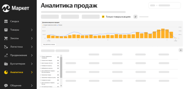 В кабинете продавца на Яндекс Маркете появился новый отчет «Аналитика продаж»
В кабинете продавца на Яндекс Маркете появился новый отчет «Аналитика продаж»
