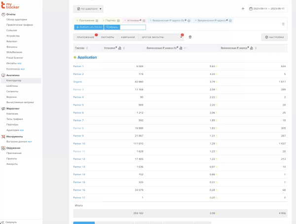 В MyTracker появилась новая метрика «Вредоносные IP-адреса»
В MyTracker появилась новая метрика «Вредоносные IP-адреса»