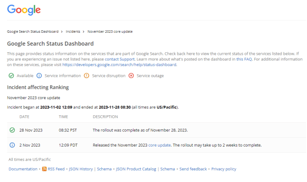 Google завершил ноябрьский Core Update 