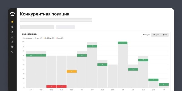 В кабинете продавца на Яндекс Маркете появился новый отчет «Конкурентная позиция»
В кабинете продавца на Яндекс Маркете появился новый отчет «Конкурентная позиция»
