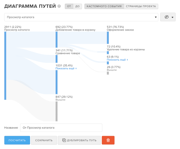 MyTracker запустила бесплатный инструмент для аналитики поведения аудитории сайтов и приложений MyTracker запустила бесплатный инструмент для аналитики поведения аудитории сайтов и приложений