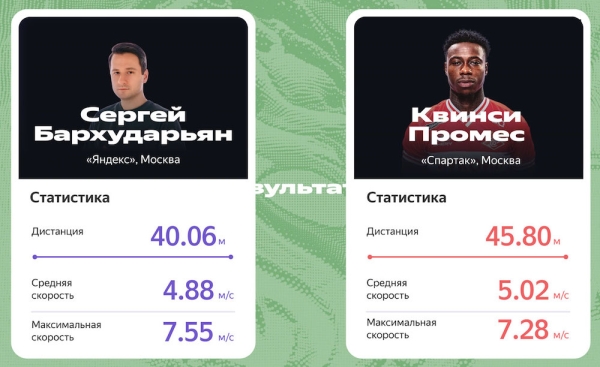 Яндекс Плюс представил систему трекинга для командных видов спорта
Яндекс Плюс представил систему трекинга для командных видов спорта