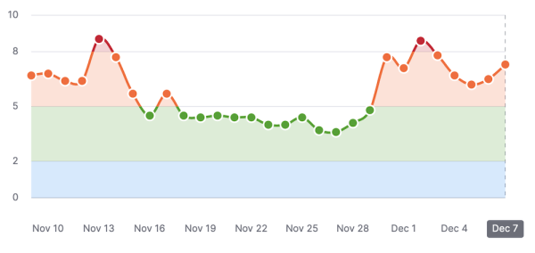 
            Google завершил обновление системы ранжирования обзоров
        