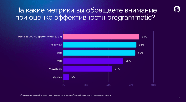 Исследование медийного digital-рынка РФ