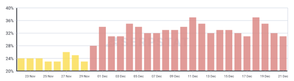 Неподтвержденный апдейт Google: шторм в выдаче продолжается
Неподтвержденный апдейт Google: шторм в выдаче продолжается