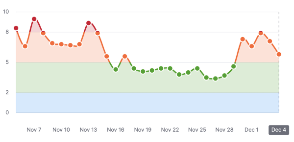 
            Google снова штормит
        